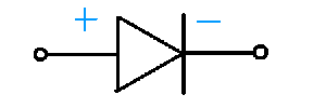 S&iacute;mbolo simple del diodo con la indicaci&oacute;n de la polaridad