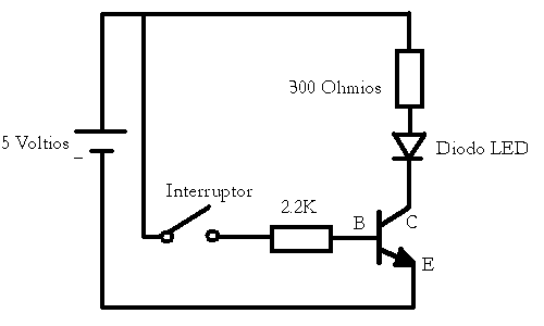 Transistor desactivado